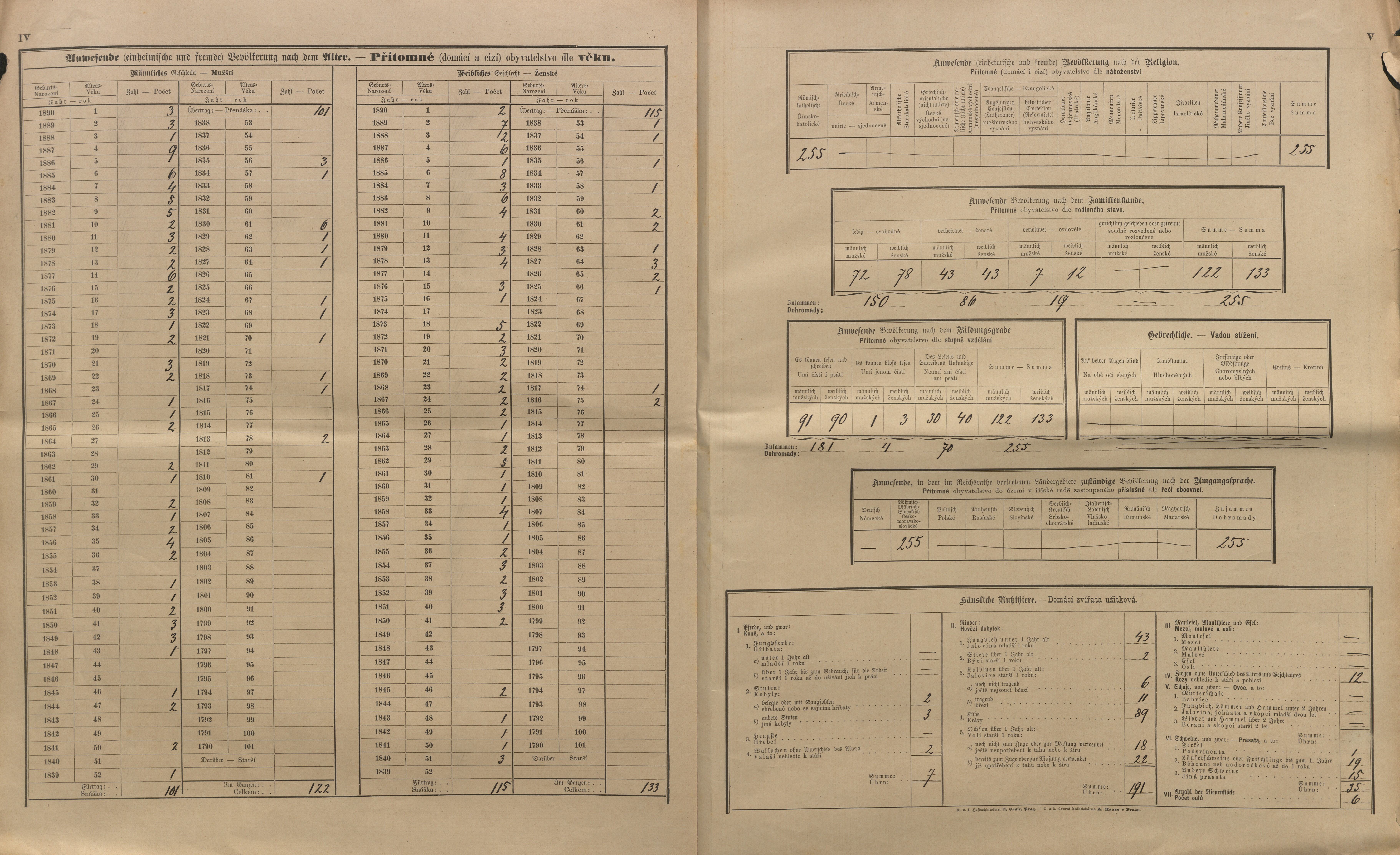 15. soap-kt_01159_census-sum-1890-luby_0150
