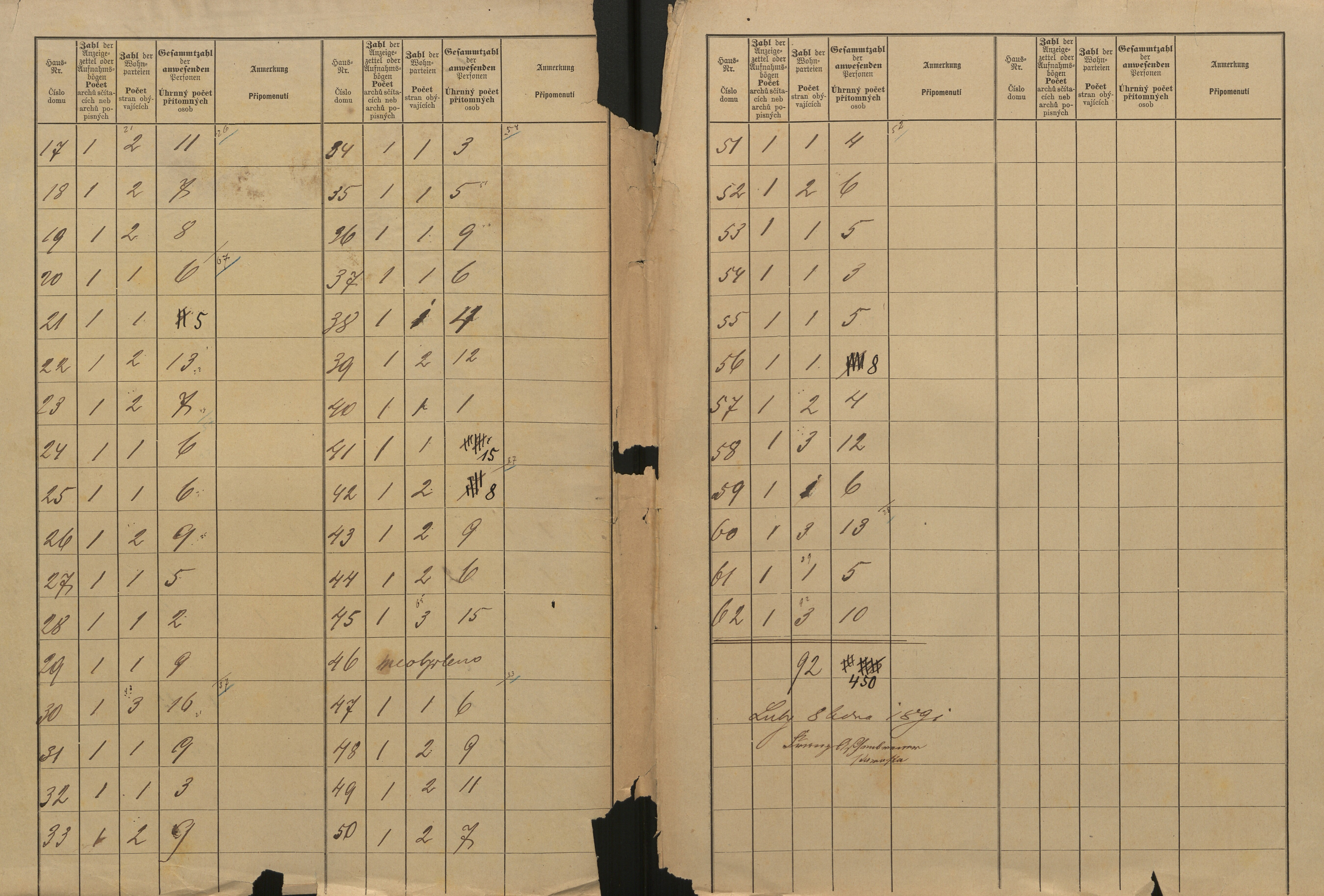 17. soap-kt_01159_census-sum-1890-luby_0170