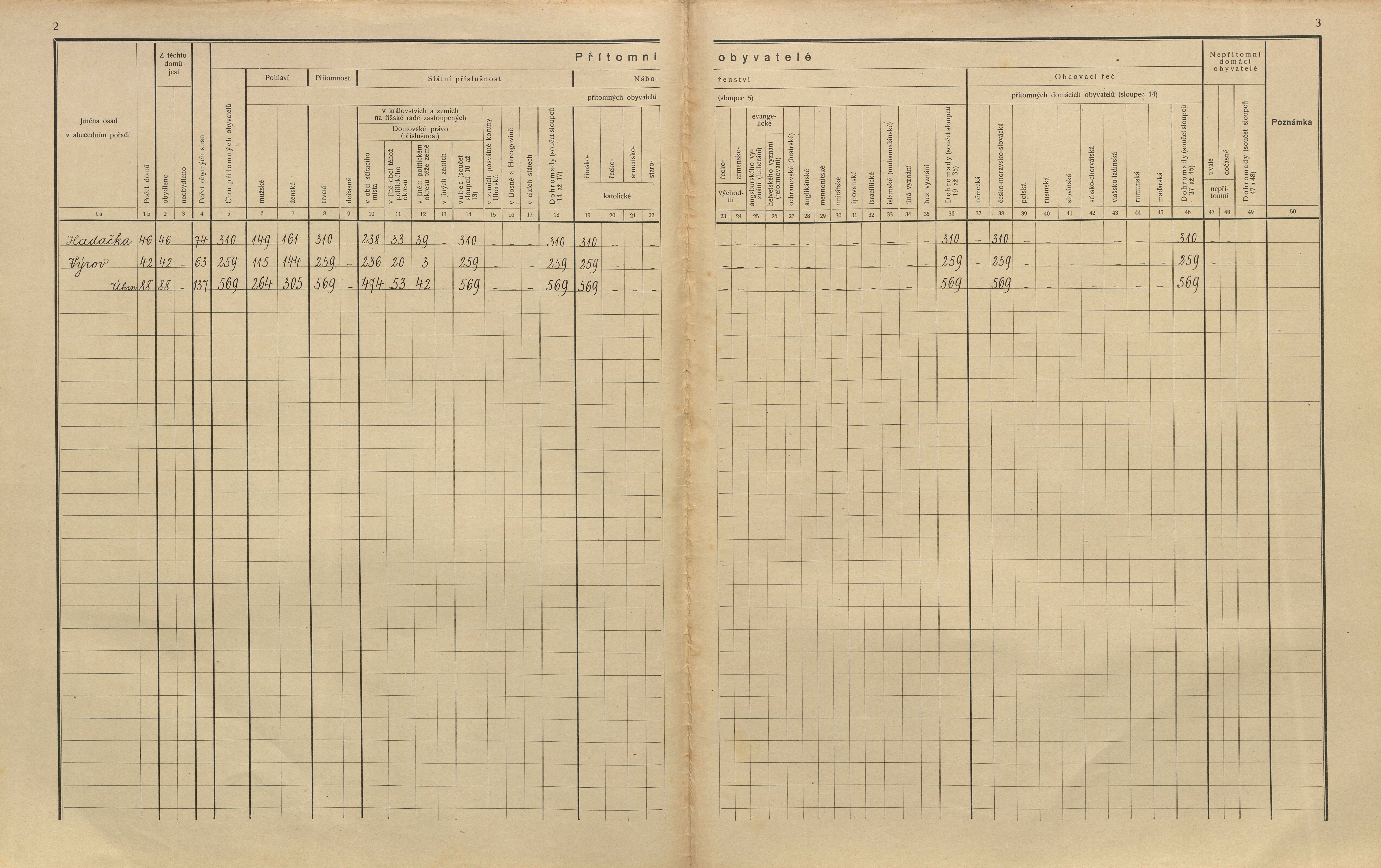 2. soap-ps_00423_census-sum-1910-vyrov_0020