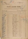 1. soap-ro_00002_census-sum-1921-rokycany-prazske-predmesti-prazske-predmesti_0010