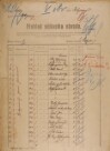 3. soap-ro_00002_census-sum-1921-rokycany-prazske-predmesti-prazske-predmesti_0030