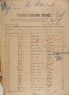 9. soap-ro_00002_census-sum-1921-rokycany-prazske-predmesti-prazske-predmesti_0090