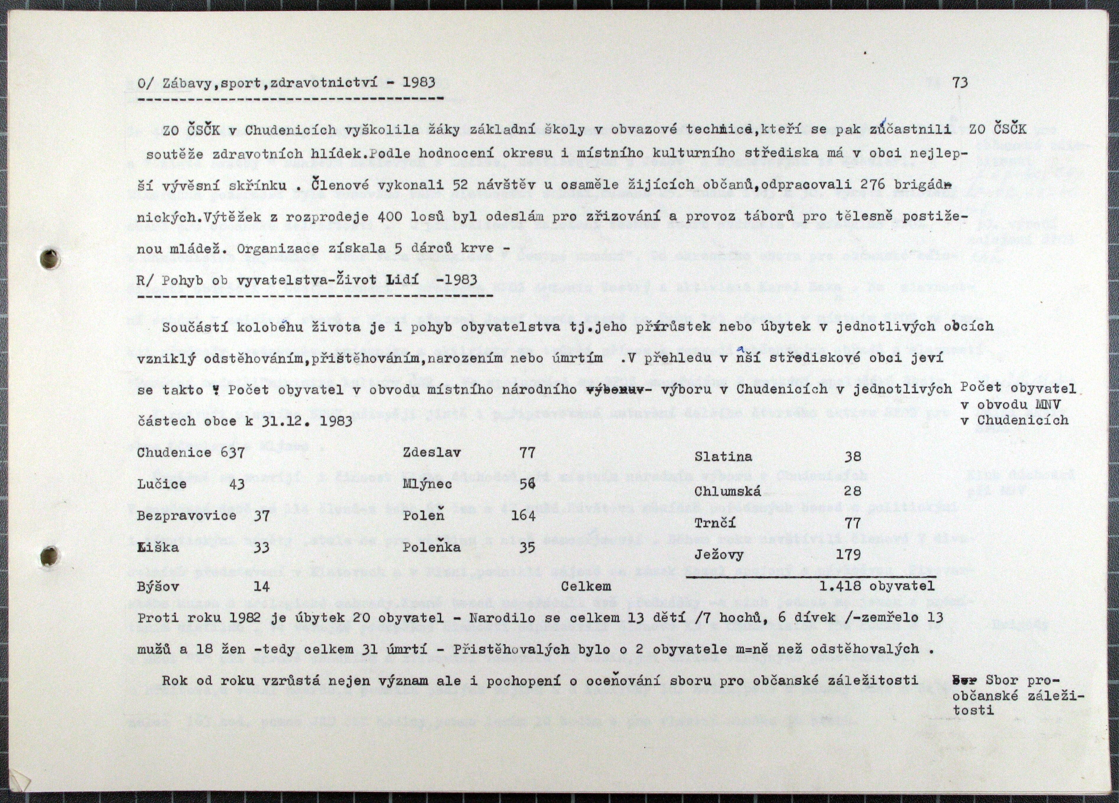 74. soap-kt_00080_obec-chudenice-1981-1985_0740