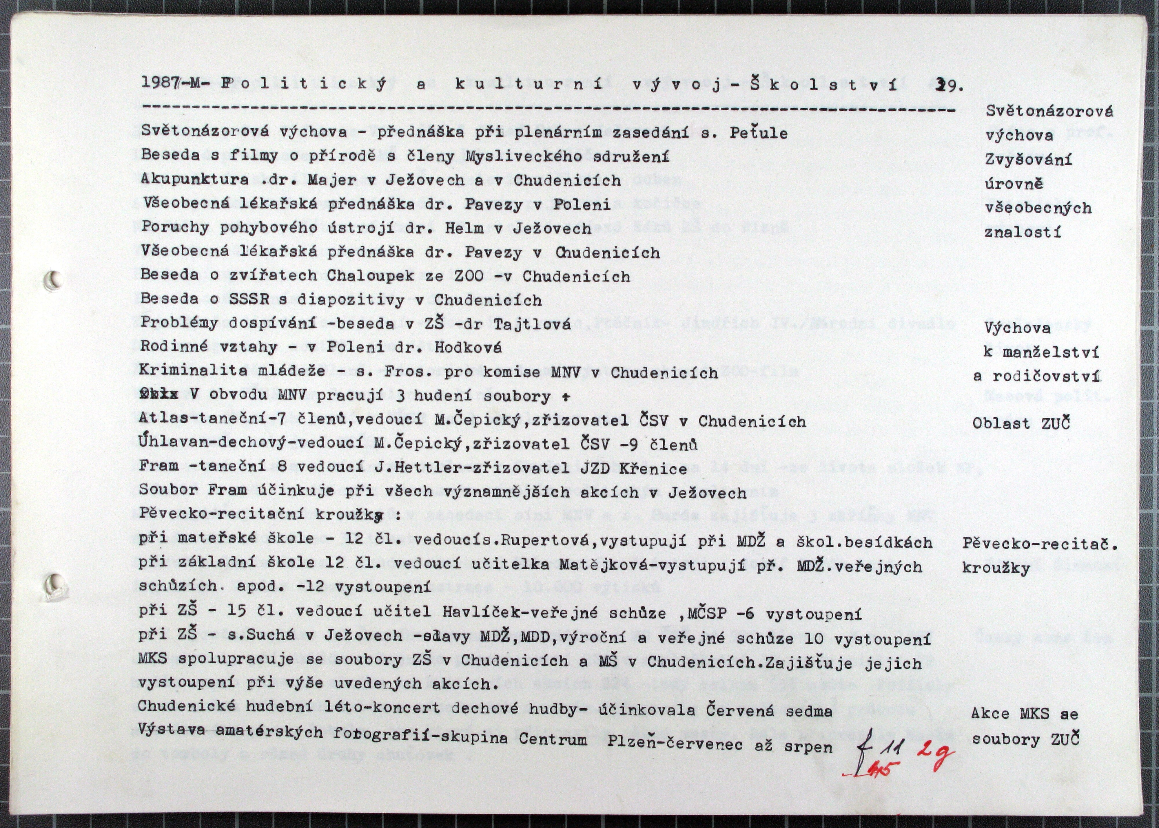 41. soap-kt_00080_obec-chudenice-1986-1991_0410