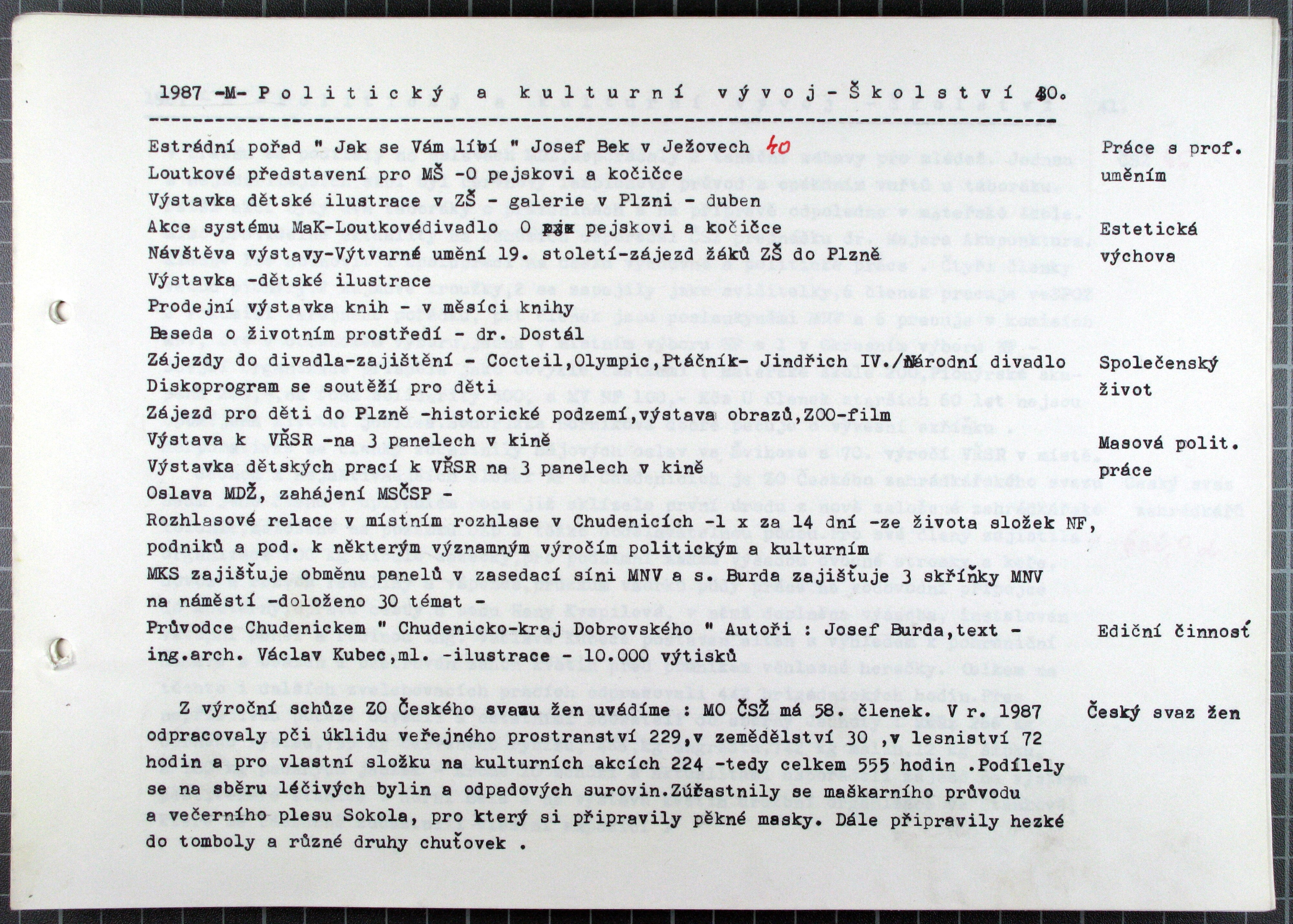 42. soap-kt_00080_obec-chudenice-1986-1991_0420