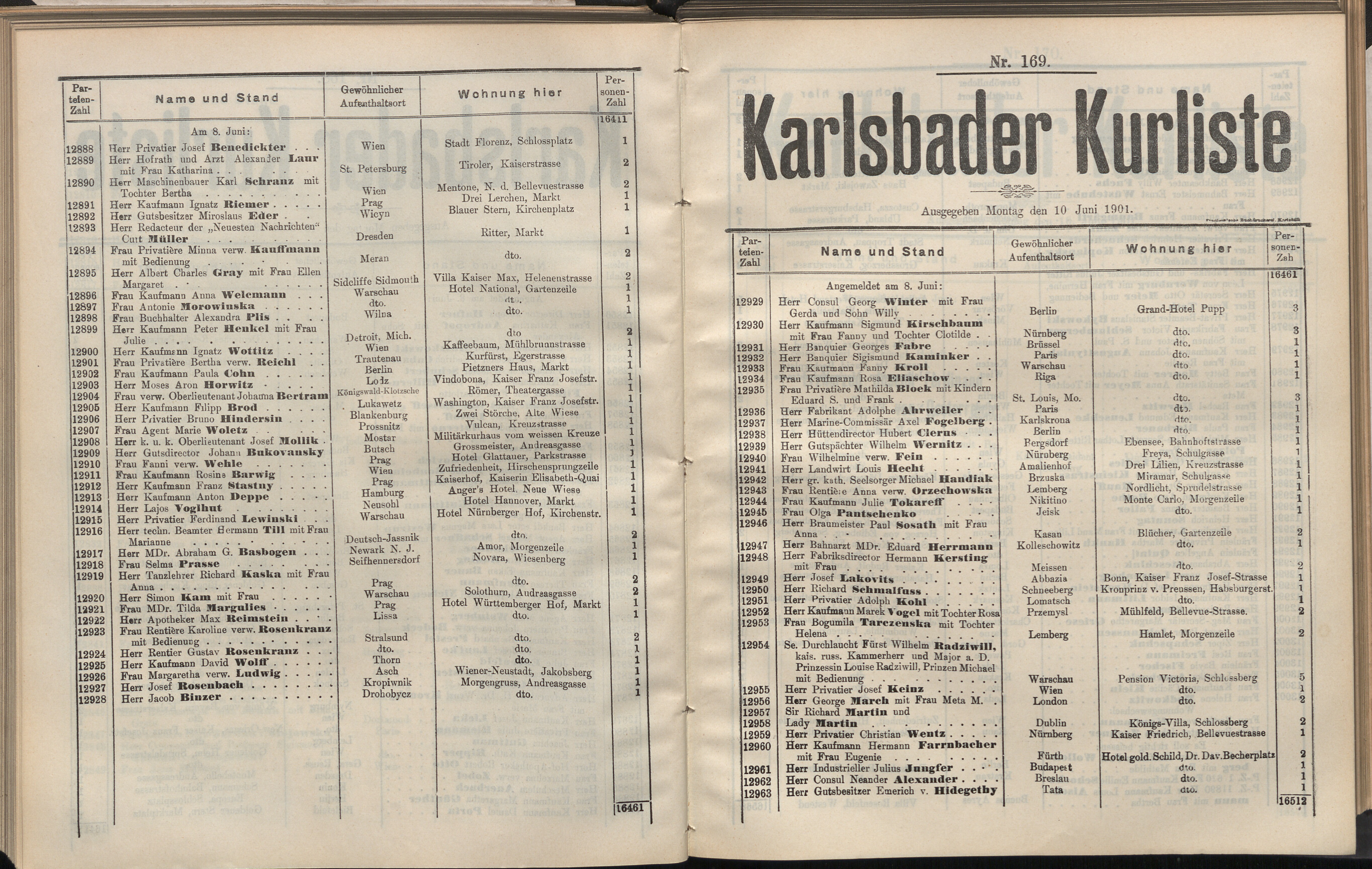 194. soap-kv_knihovna_karlsbader-kurliste-1901_1960