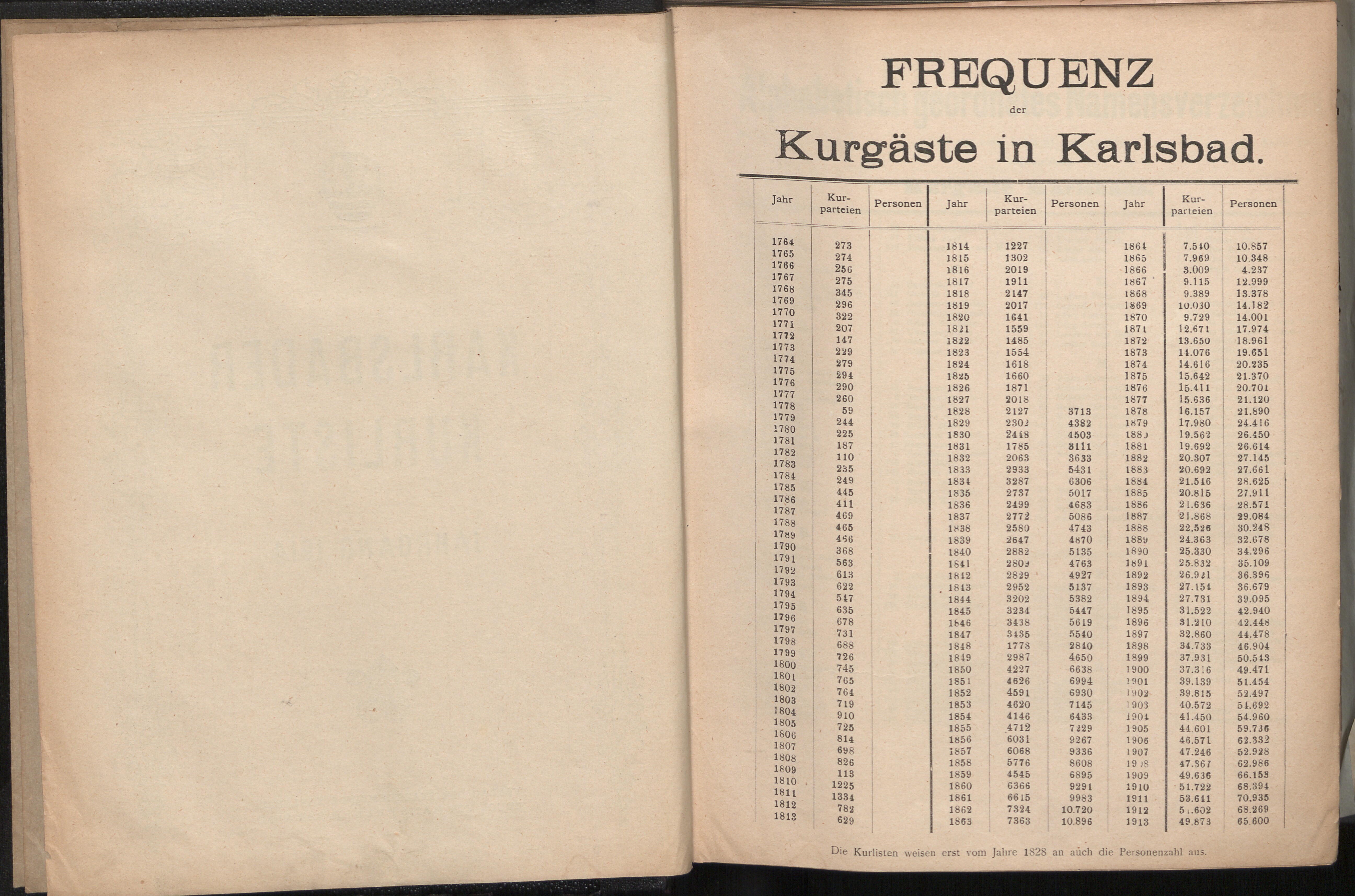 5. soap-kv_knihovna_karlsbader-kurliste-1914_0050